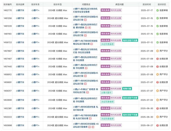小鹏P7+转向系统异常售后“悄悄打胶”小鹏又想进“ICU”了？(图8)