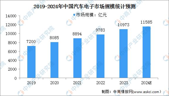 2024年中国汽车零部件行业市场前景预测研究报告(图4)