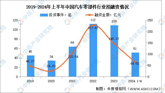 2024年中国汽车零部件行业市场前景预测研究报告(图8)