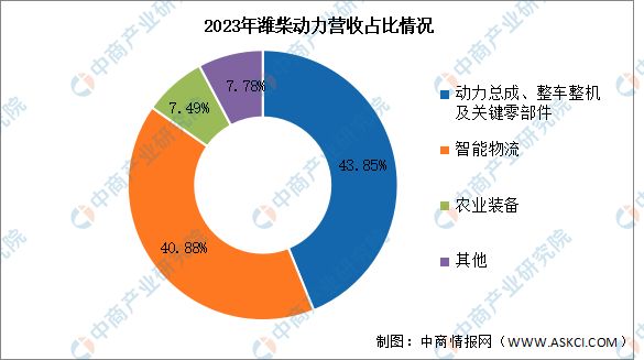 2024年中国汽车零部件行业市场前景预测研究报告(图10)