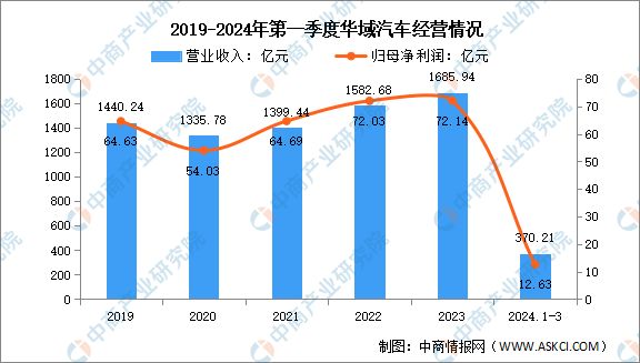2024年中国汽车零部件行业市场前景预测研究报告(图15)