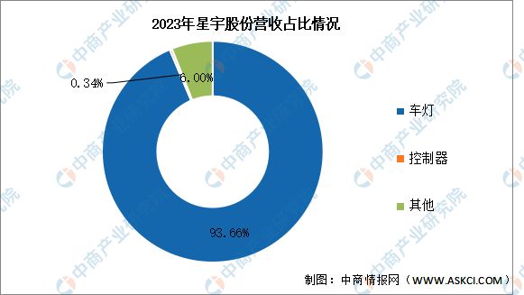 2024年中国汽车零部件行业市场前景预测研究报告(图18)
