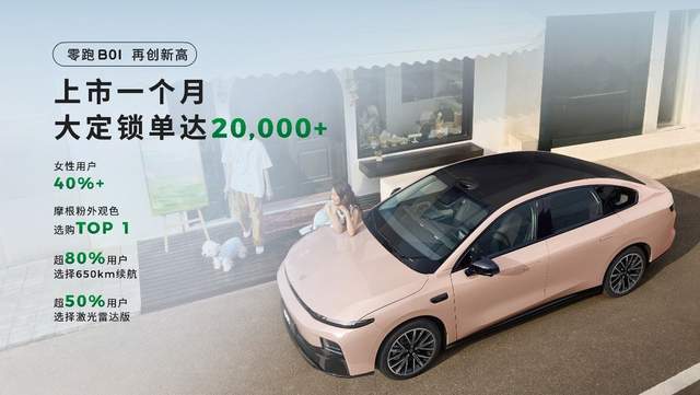 云开（Kaiyun）：成都车展燃情双响！零跑B10新色首发暨B01万台交付(图4)