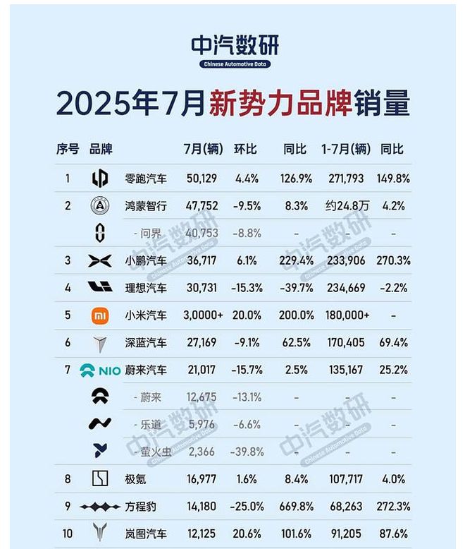全新P7上市的背后：小鹏P7+的胶伤了老车主的腰(图4)