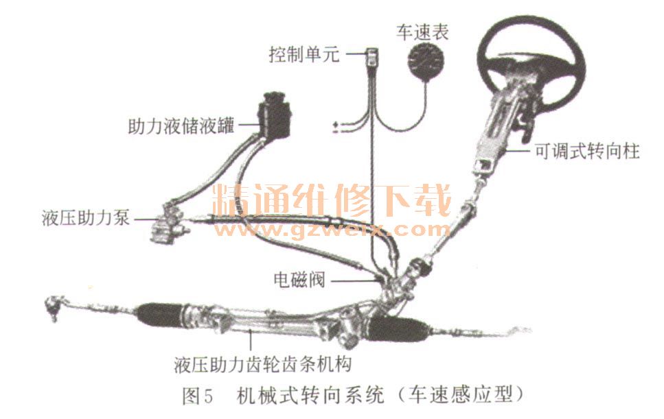 电动汽车动力转向系统详解(图1)
