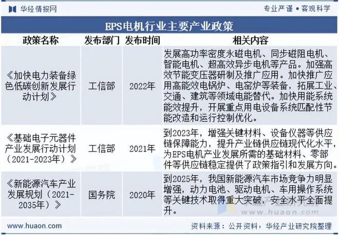 2025年全球及EPS电机行业现状及发展趋势分析将采用冗余设计配备双电机或多系统「图」(图2)