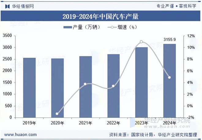 2025年全球及EPS电机行业现状及发展趋势分析将采用冗余设计配备双电机或多系统「图」(图4)