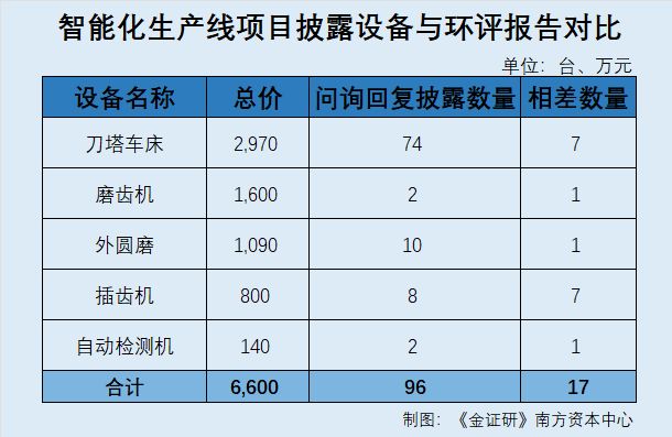 云开：富泰和：募投项目建筑面积及购置设备明细或存“矛盾”生产产生的危废上演信披疑云(图1)