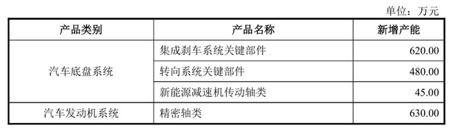 云开：富泰和：募投项目建筑面积及购置设备明细或存“矛盾”生产产生的危废上演信披疑云(图2)