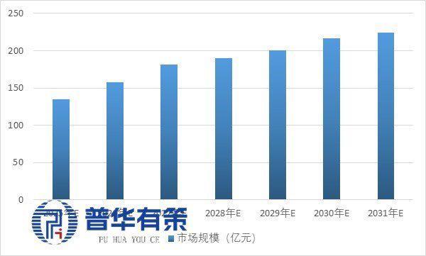 云开：轻量化核心部件：铝合金转向节产业崛起与市场前瞻(图3)