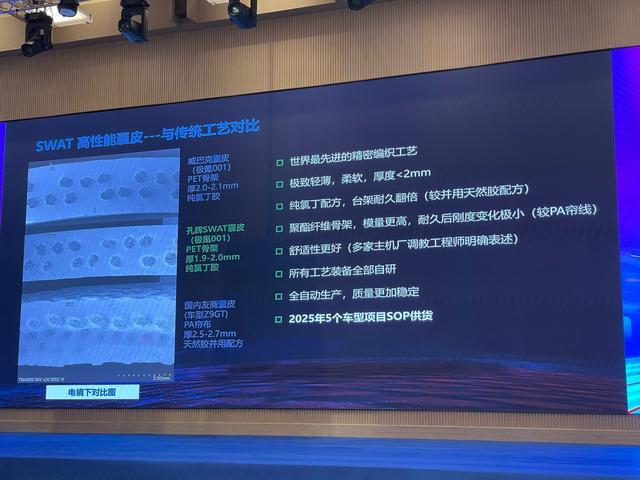 孔辉科技第100万台套空簧下线(图2)
