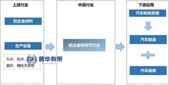 云开（Kaiyun）：2025-2031年铝合金转向节行业市场调研及发展趋势预测报告(图1)