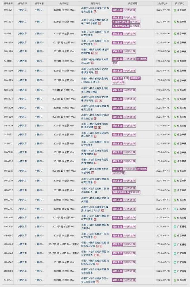 突发！小鹏汽车召回！(图7)