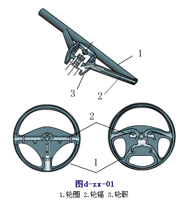 云开（Kaiyun）：汽车转向系统各部分结构作用图解（一）(图1)
