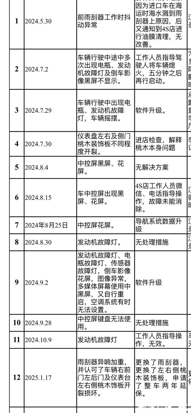 奔驰S400一年多出现22次故障4S店称“有的问题是正常的”(图4)