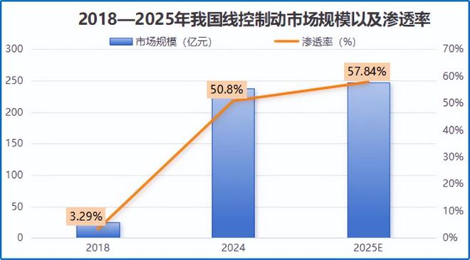 全国首家智驾、机器人双龙头年入100亿！(图3)