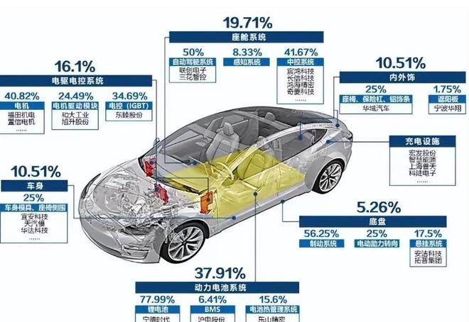 云开：自断臂膀！特斯拉要求美国车全面弃用中国零件在两年内完成替换(图9)
