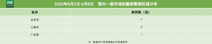 云开（Kaiyun）：硬科技与生物医药双线领跑加速进化完成超亿元B轮融资｜投融资(图3)