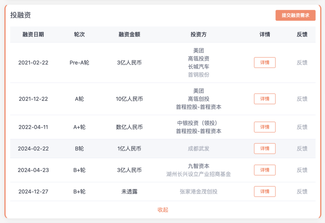 智驾行业进入淘汰赛毫末智行绝不是最后一个｜甲子光年(图6)