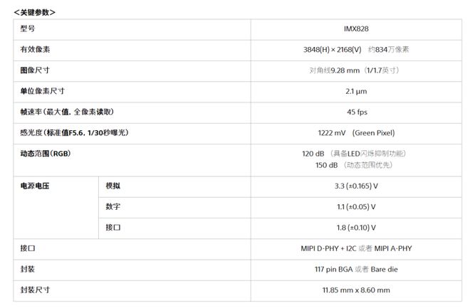 索尼CIS集成SerDes汽车芯片开启“融合”竞赛(图2)