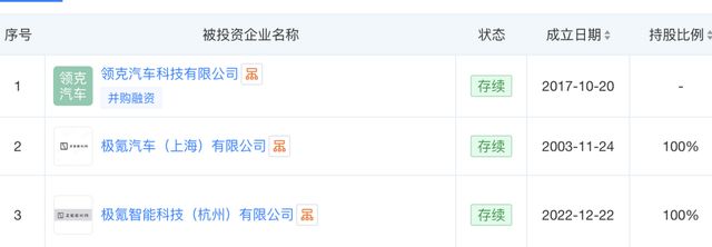 云开：旧车也有复活卡？极氪用“众筹”表示从未忘记背刺过的老车主(图2)