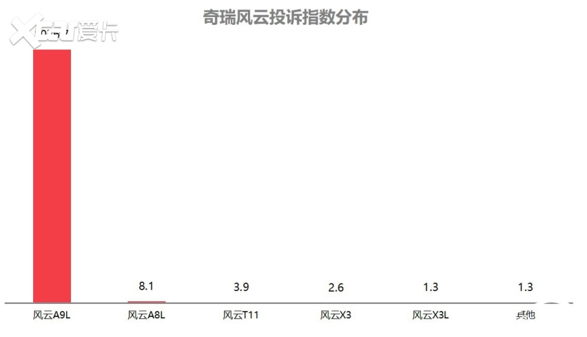 2025年11月国内汽车质量投诉指数分析报告(图2)