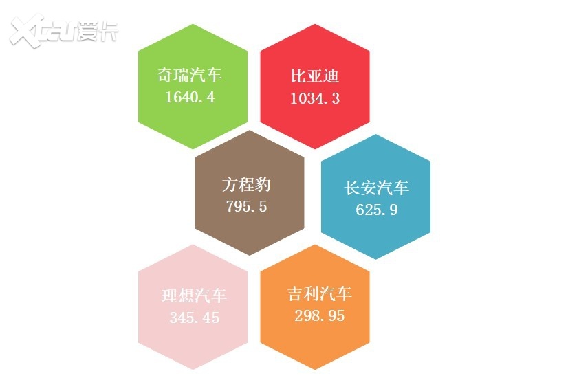 2025年11月国内汽车质量投诉指数分析报告(图7)