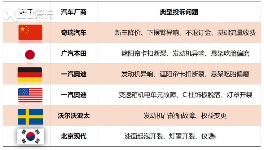 2025年11月国内汽车质量投诉指数分析报告(图9)
