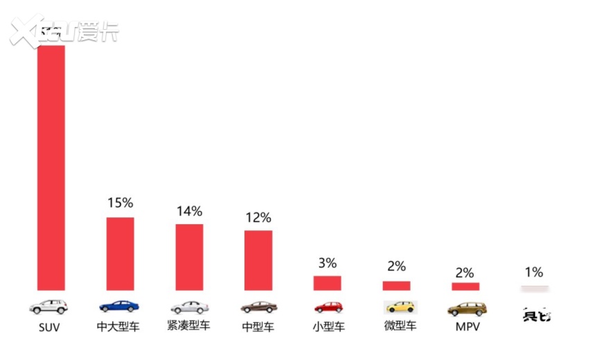 2025年11月国内汽车质量投诉指数分析报告(图10)