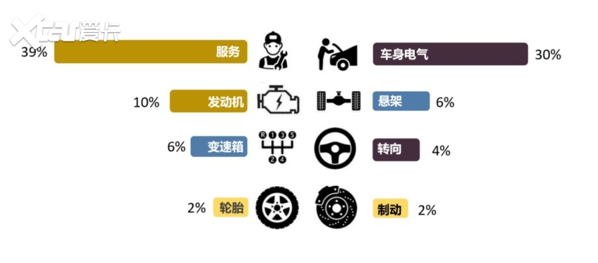 2025年11月国内汽车质量投诉指数分析报告(图15)