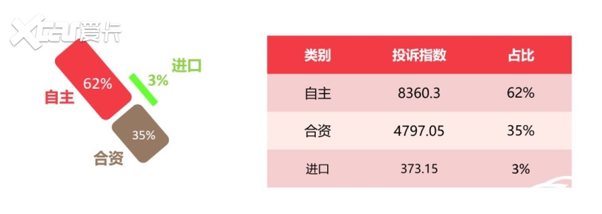 轿车转向系统介绍(图5)