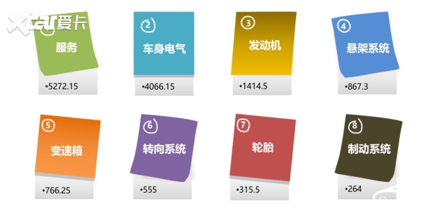 轿车转向系统介绍(图14)