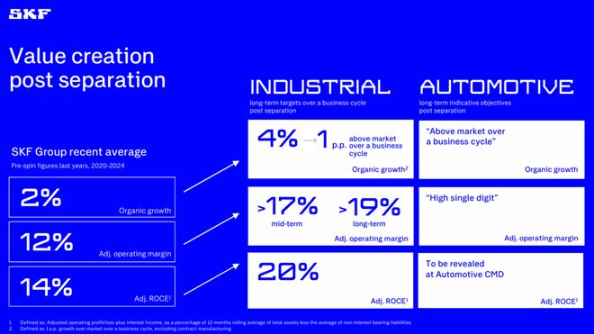 云开（Kaiyun）：SKF：加快分拆汽车轴承业务(图4)