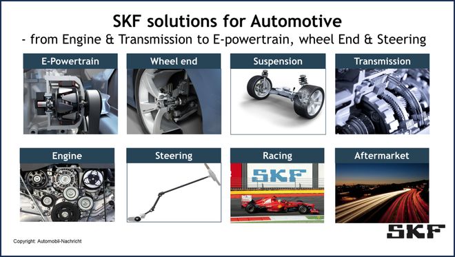 云开（Kaiyun）：SKF：加快分拆汽车轴承业务(图5)