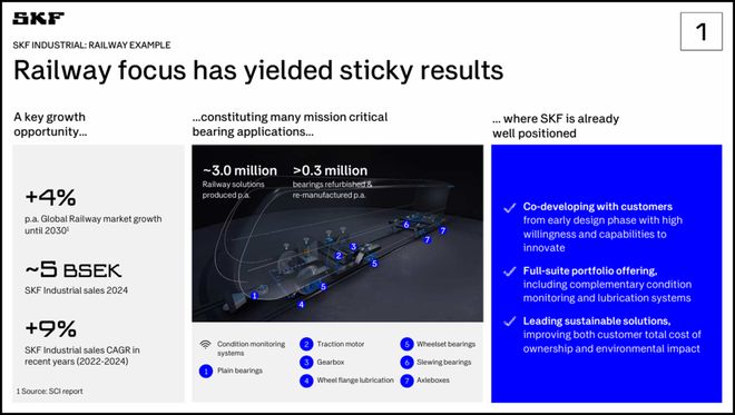 云开（Kaiyun）：SKF：加快分拆汽车轴承业务(图9)