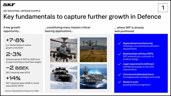 云开（Kaiyun）：SKF：加快分拆汽车轴承业务(图8)