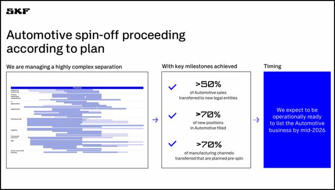 云开（Kaiyun）：SKF：加快分拆汽车轴承业务(图3)