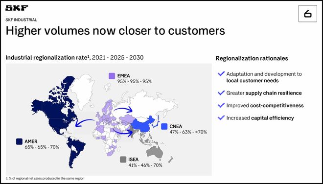 云开（Kaiyun）：SKF：加快分拆汽车轴承业务(图11)