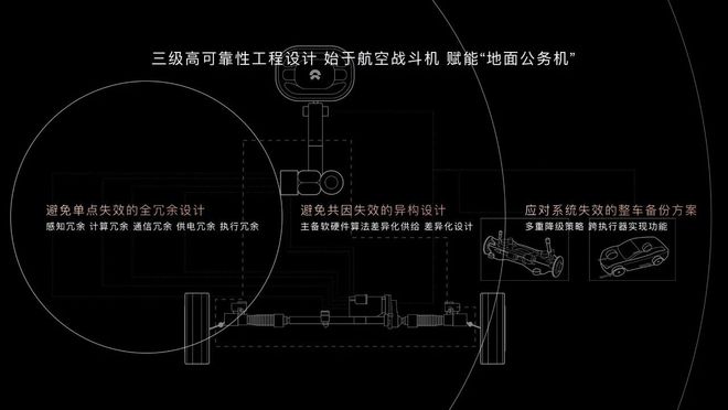 方向盘与车轮“失联”蔚来为何要革传统汽车的命？(图5)