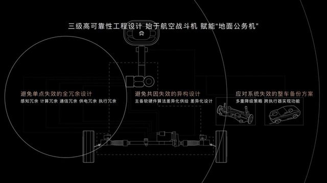 蔚来线控转向攻坚始末：从“样板车”到国家标准(图5)