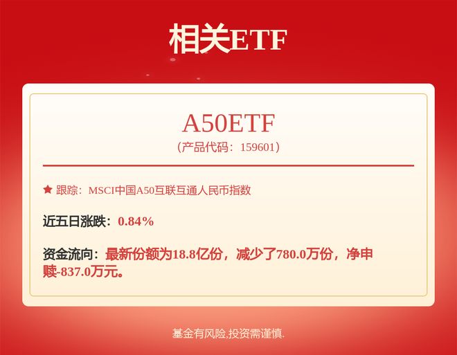 IPO动态：大昌科技拟在深交所创业板上市募资502亿元(图3)