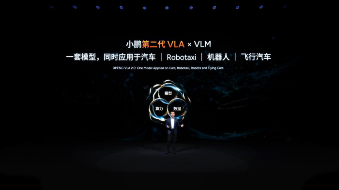 小鹏汽车：拥抱物理AI时代推动智能驾驶高质量发展(图3)