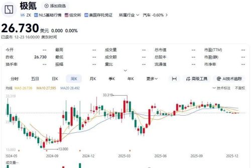 云开（Kaiyun）：极氪汽车正式退市(图2)