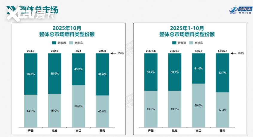 云开（Kaiyun）：2025中国车市收官新旧势力洗牌(图2)