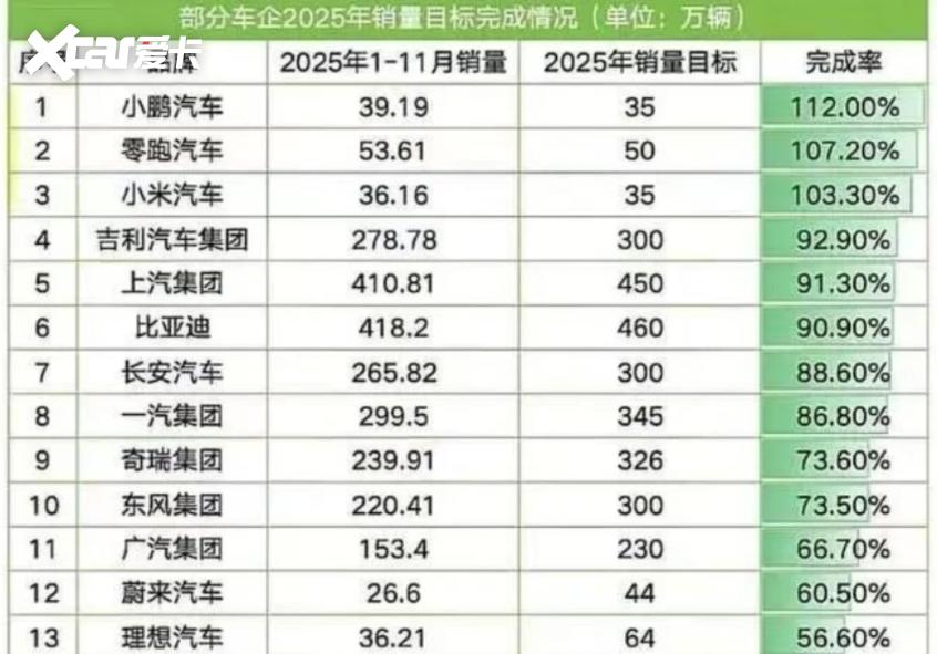 云开（Kaiyun）：2025中国车市收官新旧势力洗牌(图4)