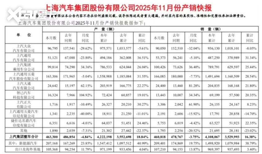 云开（Kaiyun）：2025中国车市收官新旧势力洗牌(图6)