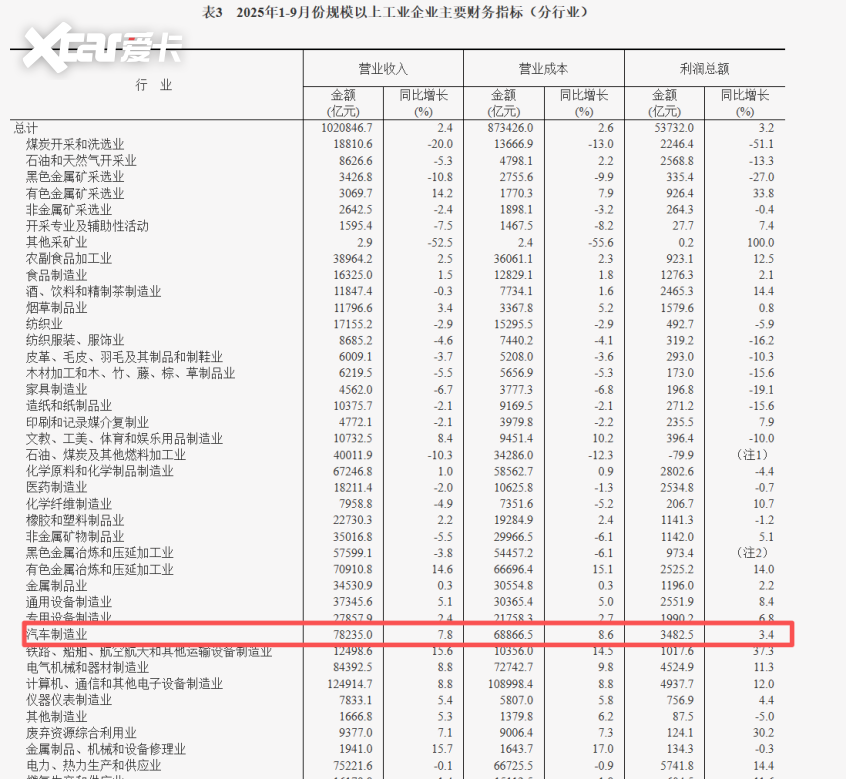 云开（Kaiyun）：2025中国车市收官新旧势力洗牌(图9)