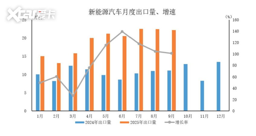云开（Kaiyun）：2025中国车市收官新旧势力洗牌(图12)