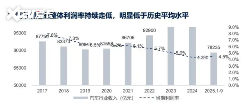 云开（Kaiyun）：2025中国车市收官新旧势力洗牌(图15)