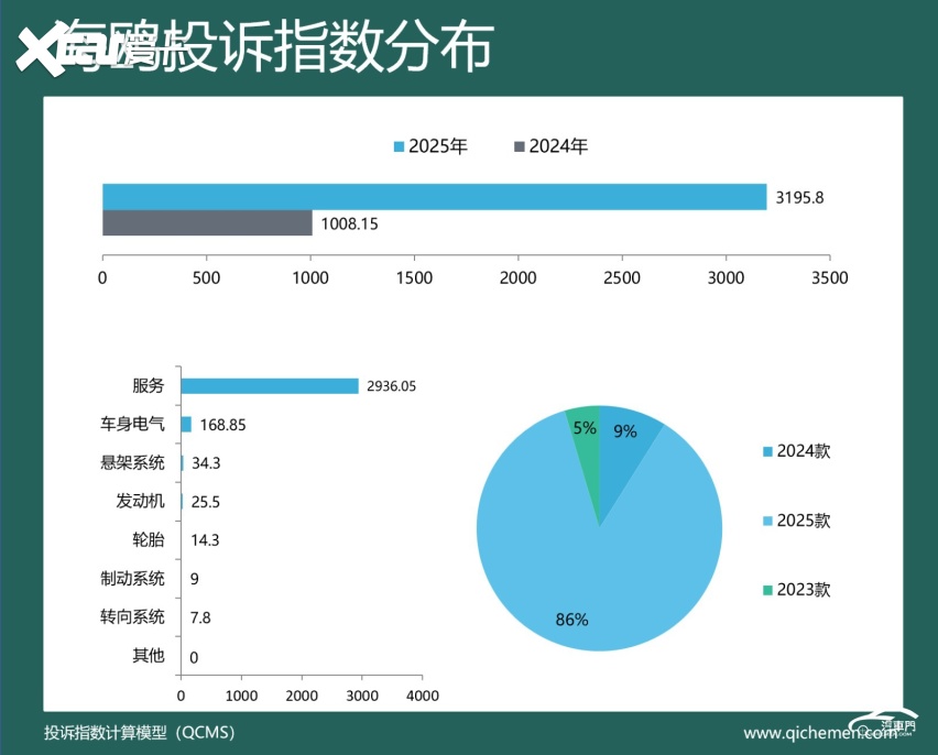 2025年度车型投诉指数排行：多车因降价被集体吐槽(图9)